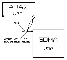 SDMA cut