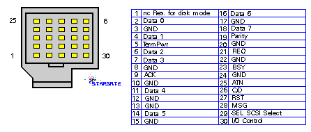 HDI30 SCSI